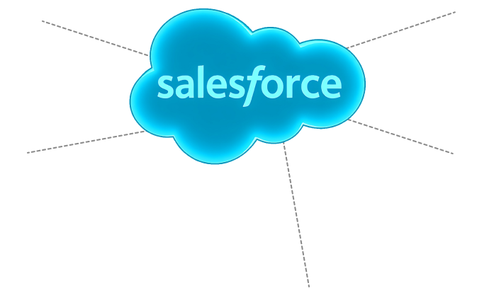 Salesforce Products